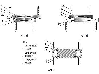 江山市建筑摩擦摆隔震支座分类、标记、规格